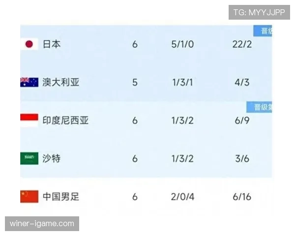 2026世界杯C组最新积分榜变化预测 2026世界杯C组最新积分榜变化预测