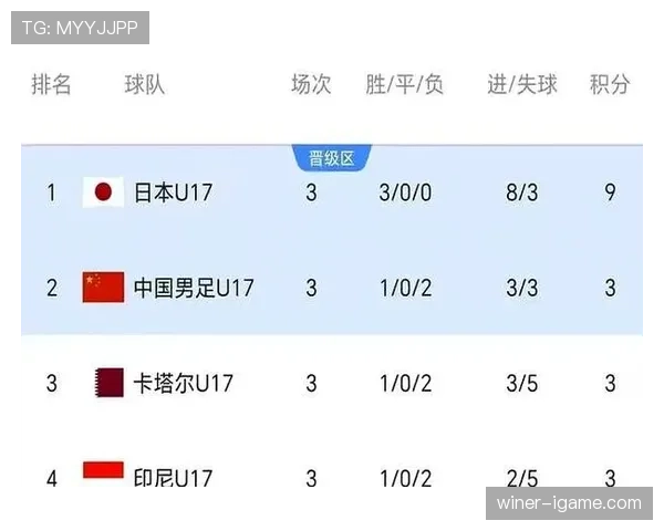 2026世界杯卡塔尔队能否延续亚洲冠军辉煌再创出线奇迹 2026世界杯卡塔尔队能否延续亚洲冠军辉煌再创出线奇迹