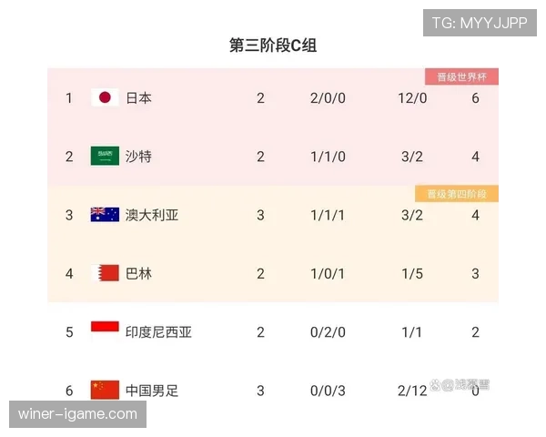 澳大利亚队2026世界杯出线前景如何:阵容实力与小组对手分析