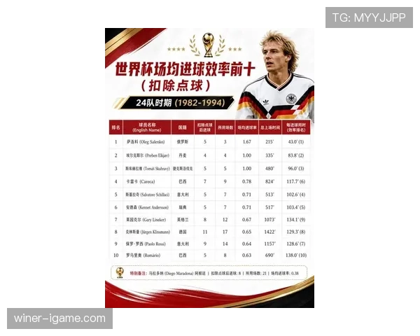 2026世界杯小组第三进球数有多关键